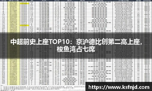 中超前史上座TOP10：京沪德比创第二高上座，梭鱼湾占七席